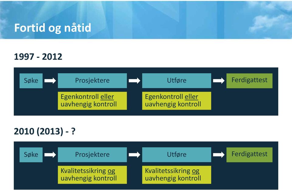 kontroll 2010 (2013)?