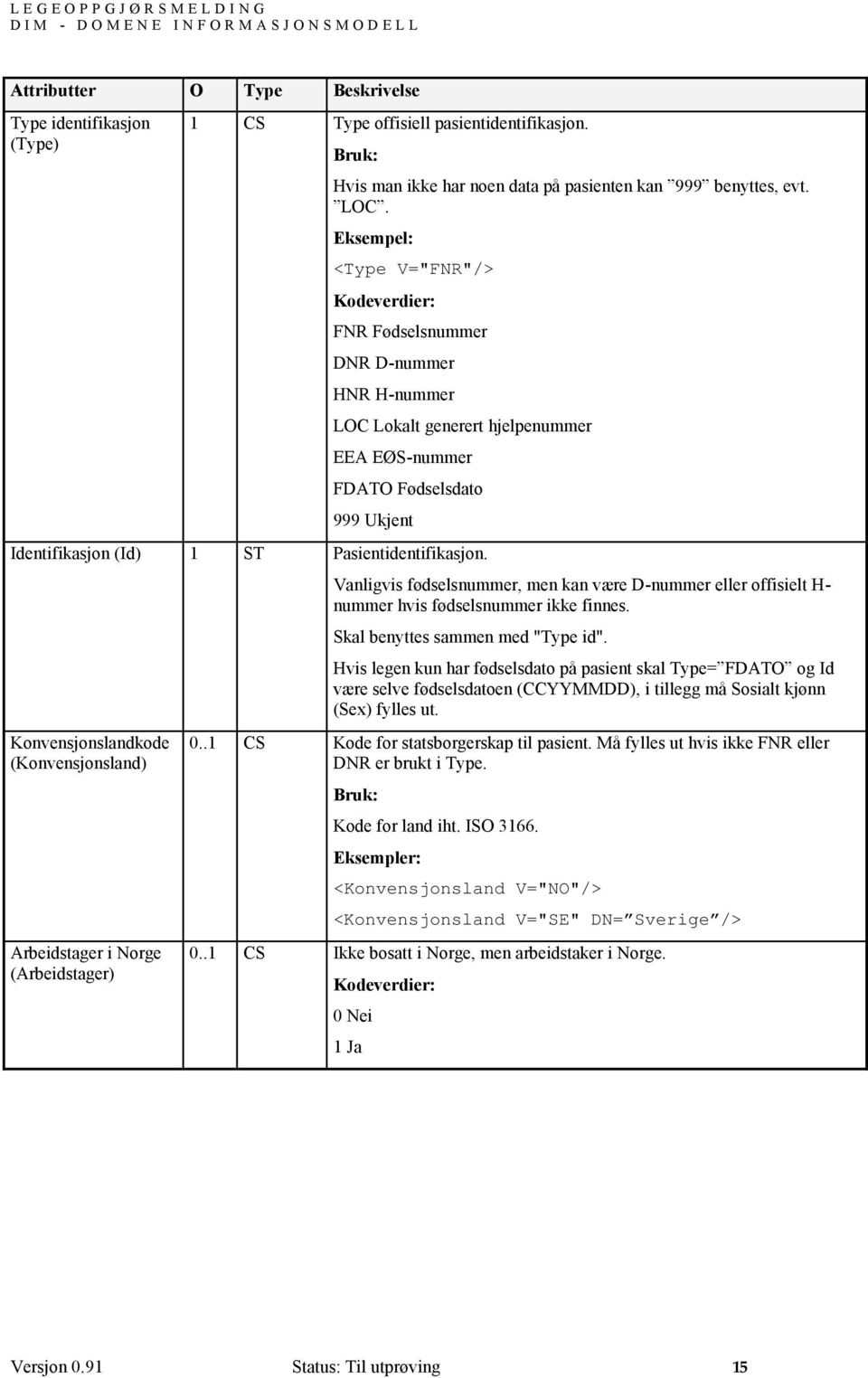 Eksempel: <Type V="FNR"/> Kodeverdier: FNR Fødselsnummer DNR D-nummer HNR H-nummer LOC Lokalt generert hjelpenummer EEA EØS-nummer FDATO Fødselsdato 999 Ukjent Identifikasjon (Id) 1 ST