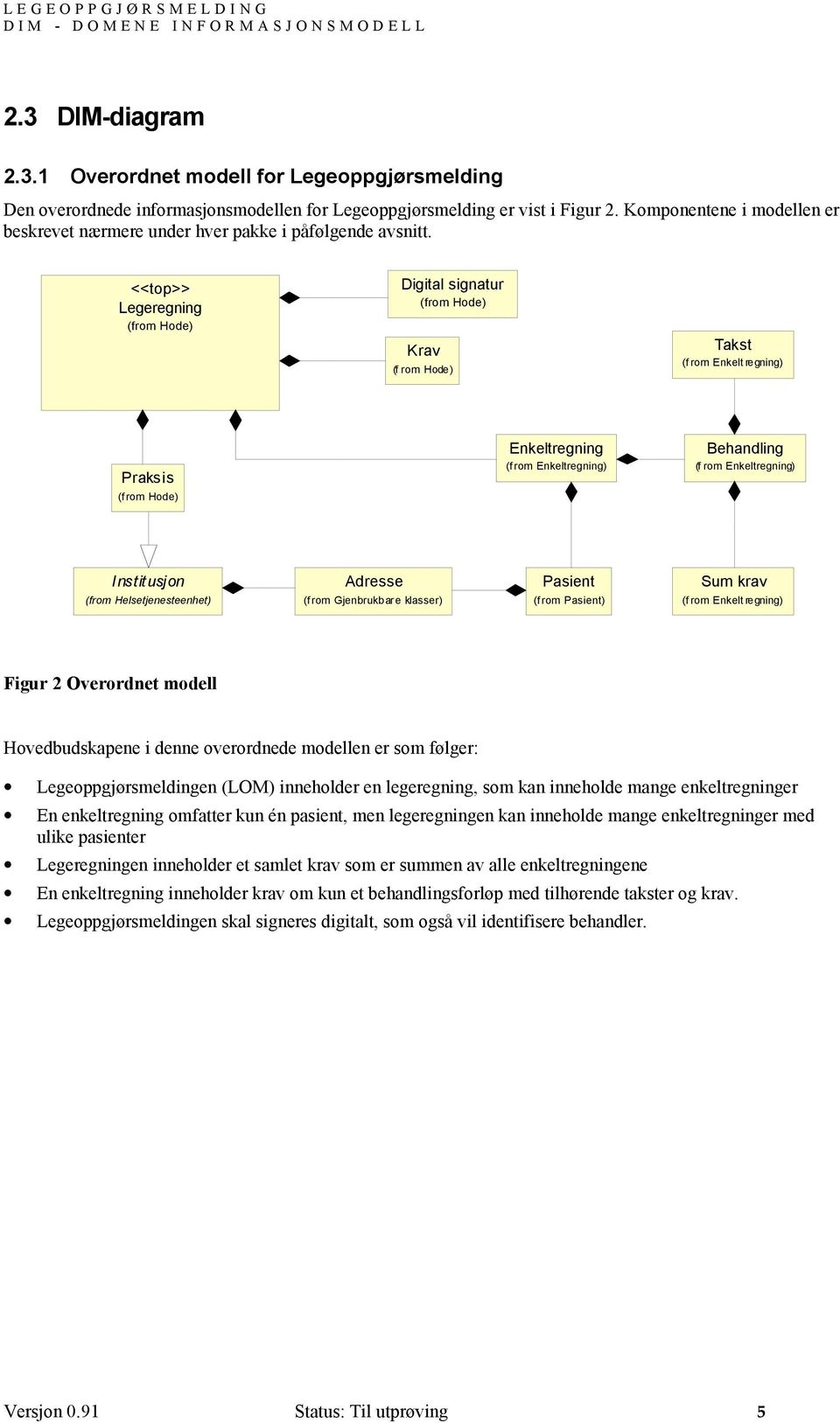 <<top>> Legeregning (from Hode) Digital signatur (from Hode) Krav (from Hode) Takst (from Enkeltregning) Praksis (from Hode) Enkeltregning (from Enkeltregning) Behandling (from Enkeltregning)