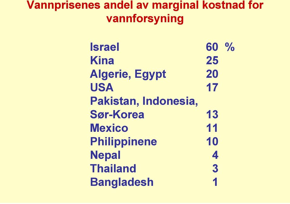 Pakistan, Indonesia, Sør-Korea Mexico