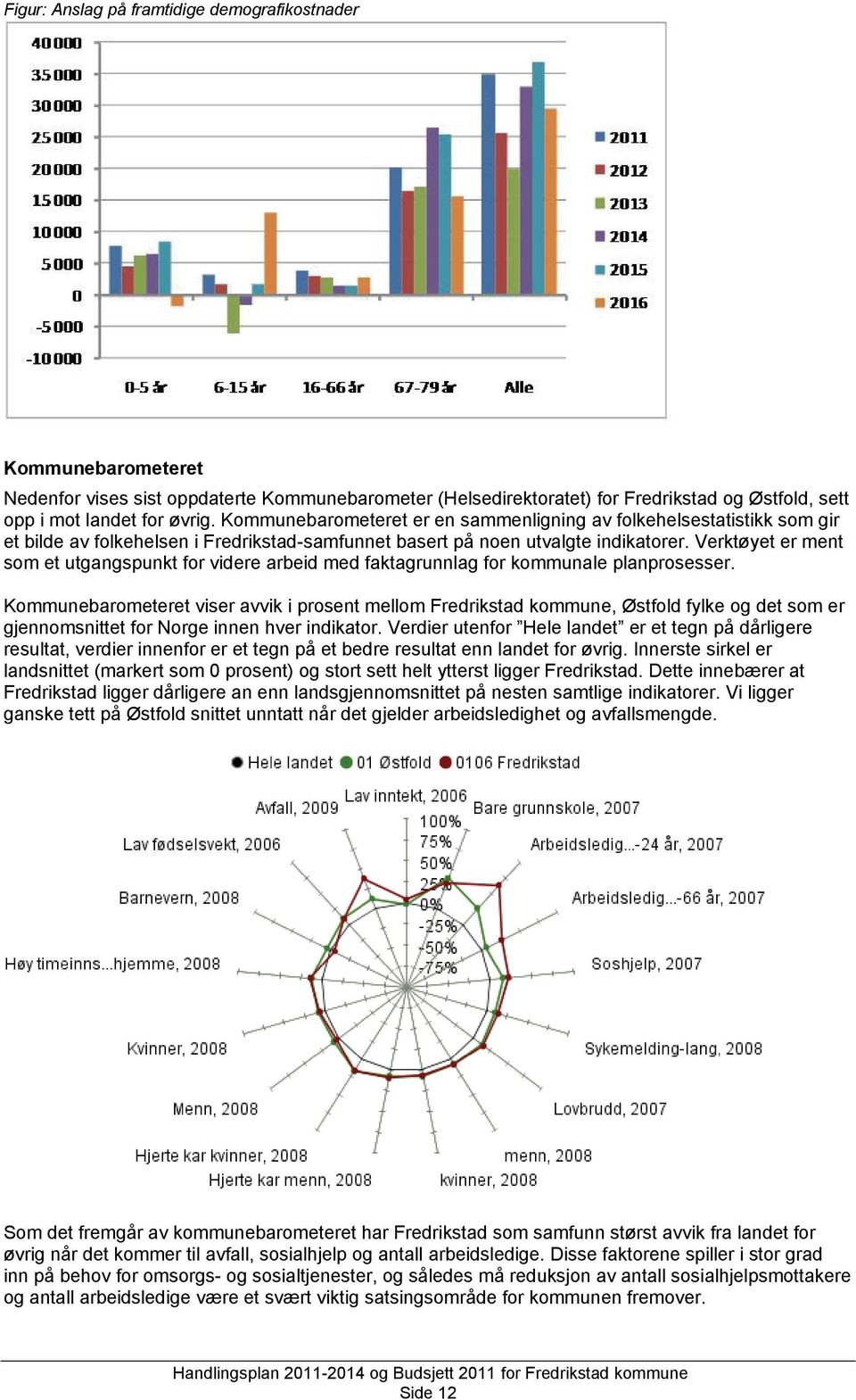 Verktøyet er ment som et utgangspunkt for videre arbeid med faktagrunnlag for kommunale planprosesser.