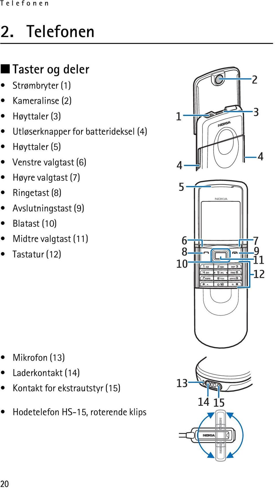 for batterideksel (4) Høyttaler (5) Venstre valgtast (6) Høyre valgtast (7) Ringetast (8)