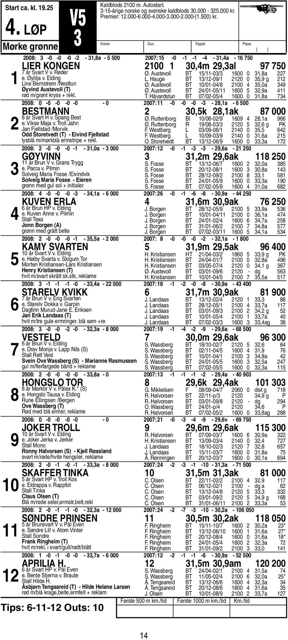 Elding Line Bernstrøm /Nesttun Øyvind Austevoll (T) rød m/grønt kryss + rekl. Ø. Austevoll BT /-0/ 00 0,a L. Hauge BT /-0/ 0 0, g Ø. Austevoll BT 0/0-0/ 00,0a Ø. Austevoll BT /0-0/ 00,a T.