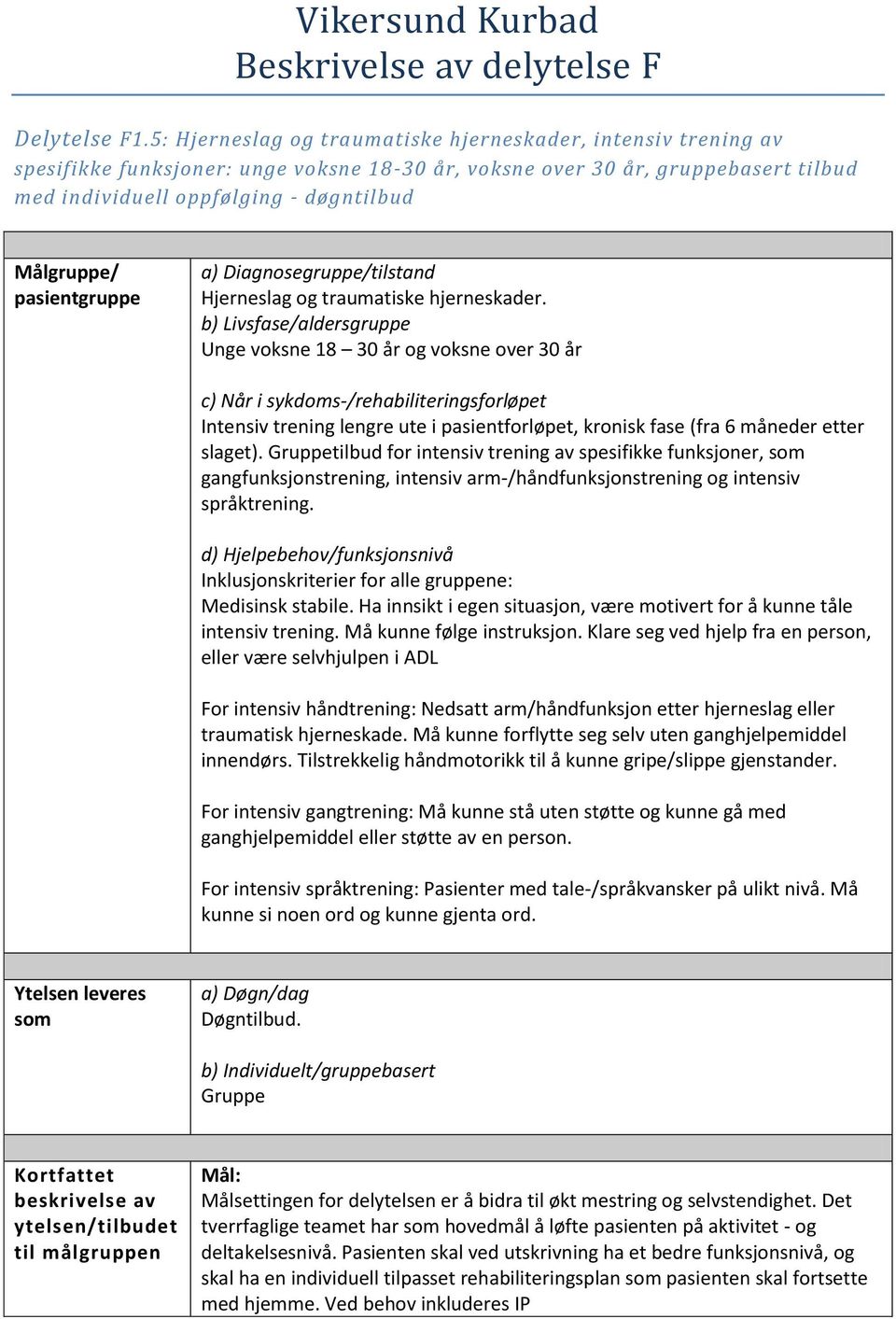 pasientgruppe a) Diagnosegruppe/tilstand Hjerneslag og traumatiske hjerneskader.