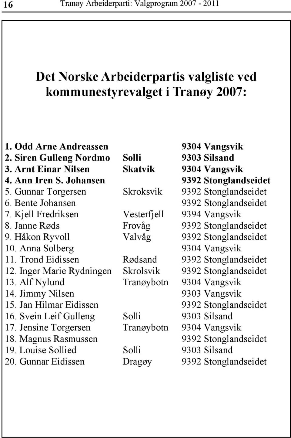 Bente Johansen 9392 Stonglandseidet 7. Kjell Fredriksen Vesterfjell 9394 Vangsvik 8. Janne Røds Frovåg 9392 Stonglandseidet 9. Håkon Ryvoll Valvåg 9392 Stonglandseidet 10.