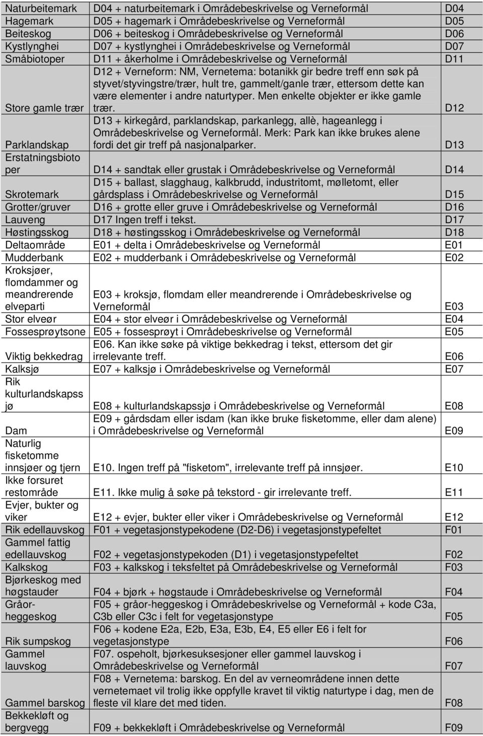 gir bedre treff enn søk på styvet/styvingstre/trær, hult tre, gammelt/ganle trær, ettersom dette kan være elementer i andre naturtyper. Men enkelte objekter er ikke gamle trær.