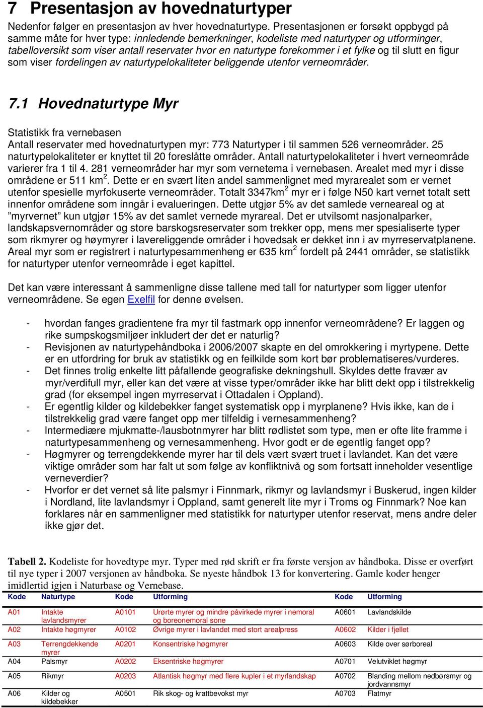 forekommer i et fylke og til slutt en figur som viser fordelingen av naturtypelokaliteter beliggende utenfor verneområder. 7.