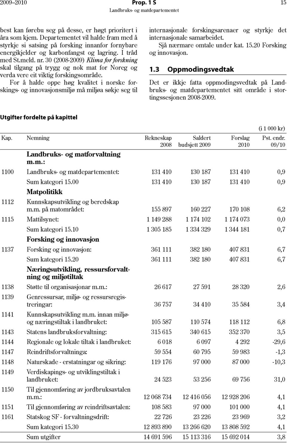 30 (2008-2009) Klima for forskning skal tilgang på trygg og nok mat for Noreg og verda vere eit viktig forskingsområde.