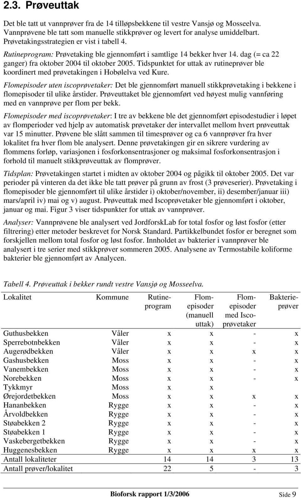 Tidspunktet for uttak av rutineprøver ble koordinert med prøvetakingen i Hobølelva ved Kure.