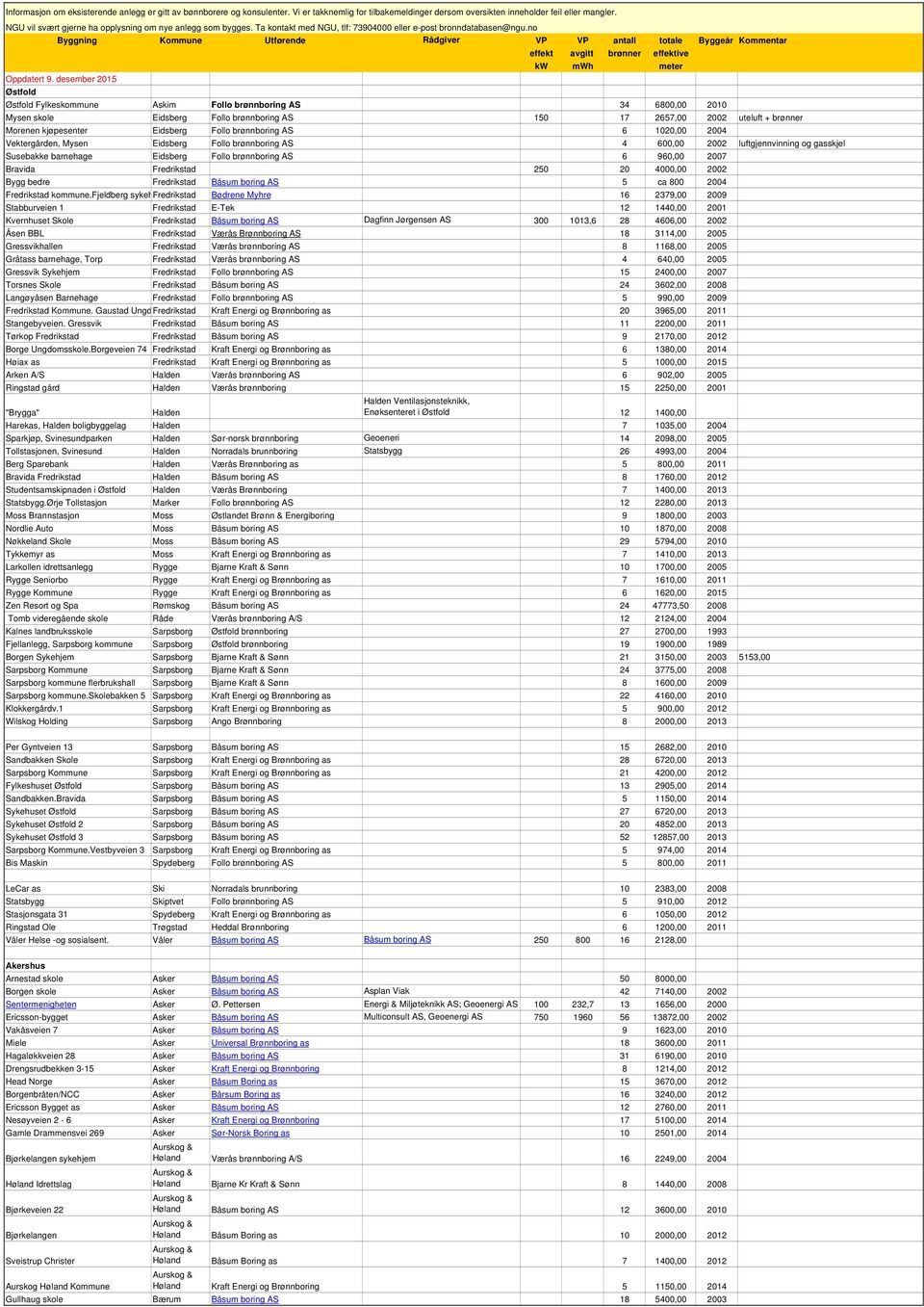 no Byggning Kommune Utførende Rådgiver VP VP antall totale Byggeår Kommentar Oppdatert 9.