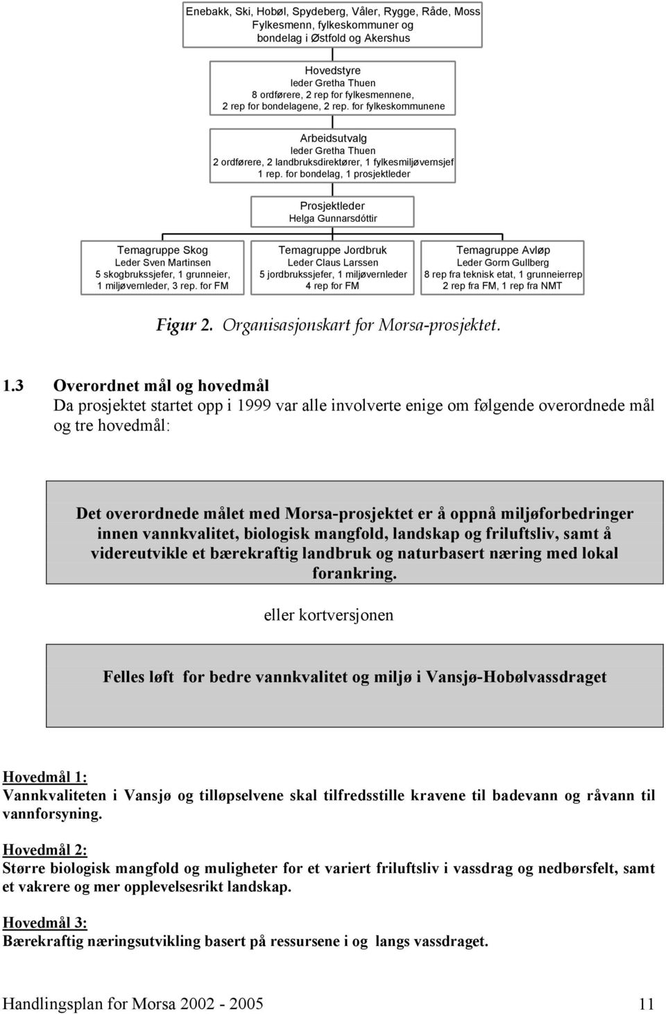 for bondelag, 1 prosjektleder Prosjektleder Helga Gunnarsdóttir Temagruppe Skog Leder Sven Martinsen 5 skogbrukssjefer, 1 grunneier, 1 miljøvernleder, 3 rep.