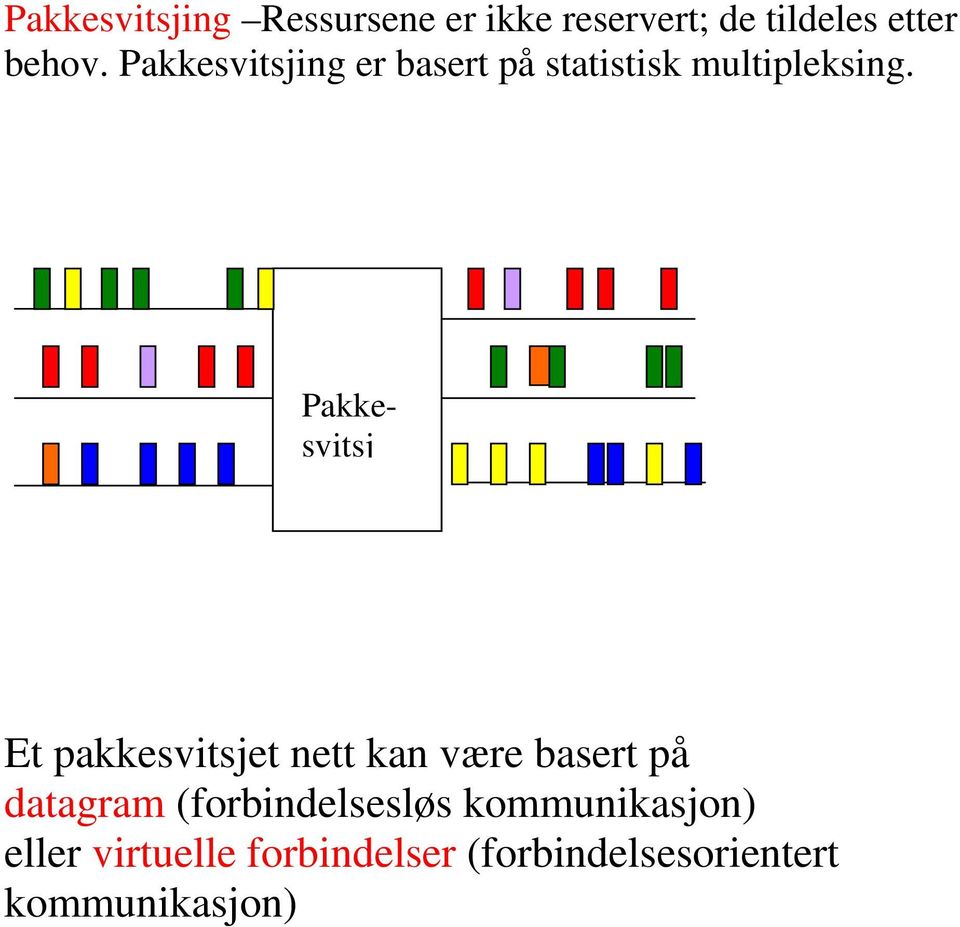 Pakkesvitsj Et pakkesvitsjet nett kan være basert på datagram