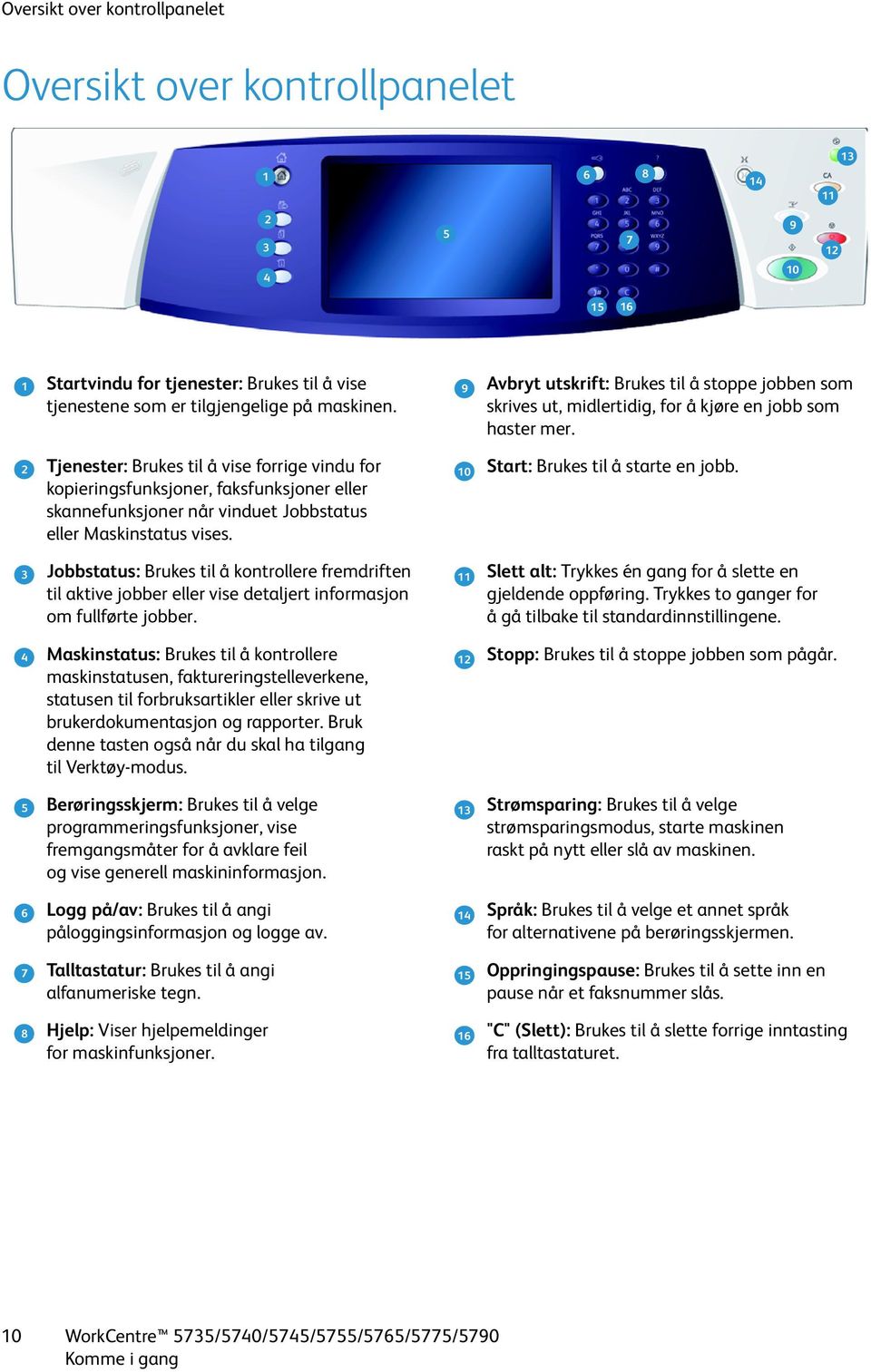 2 10 Jobbstatus: Brukes til å kontrollere fremdriften til aktive jobber eller vise detaljert informasjon om fullførte jobber.