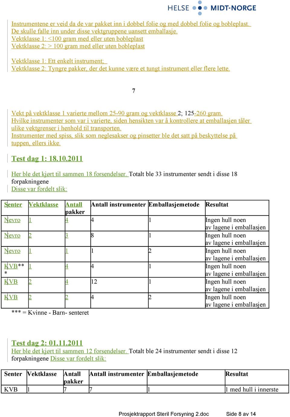 instrument eller flere lette. 7 Vekt på vektklasse 1 varierte mellom 25-90 gram og vektklasse 2; 125-260 gram.