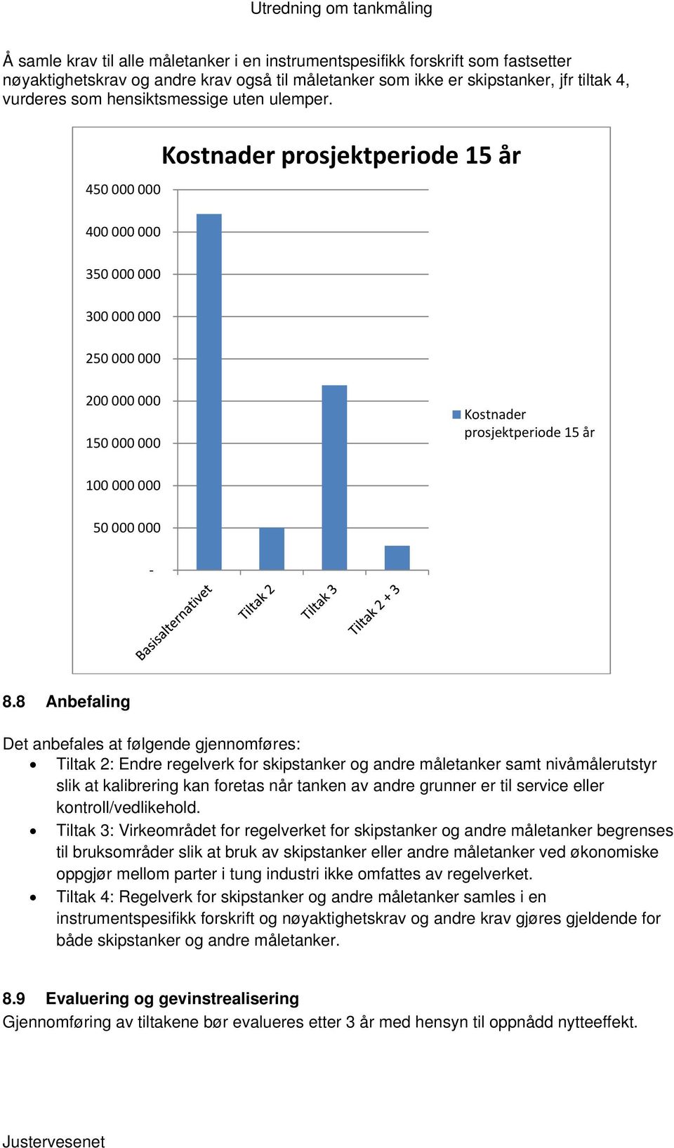 450 000 000 400 000 000 Kostnader prosjektperiode 15 år 350 000 000 300 000 000 250 000 000 200 000 000 150 000 000 Kostnader prosjektperiode 15 år 100 000 000 50 000 000 8.