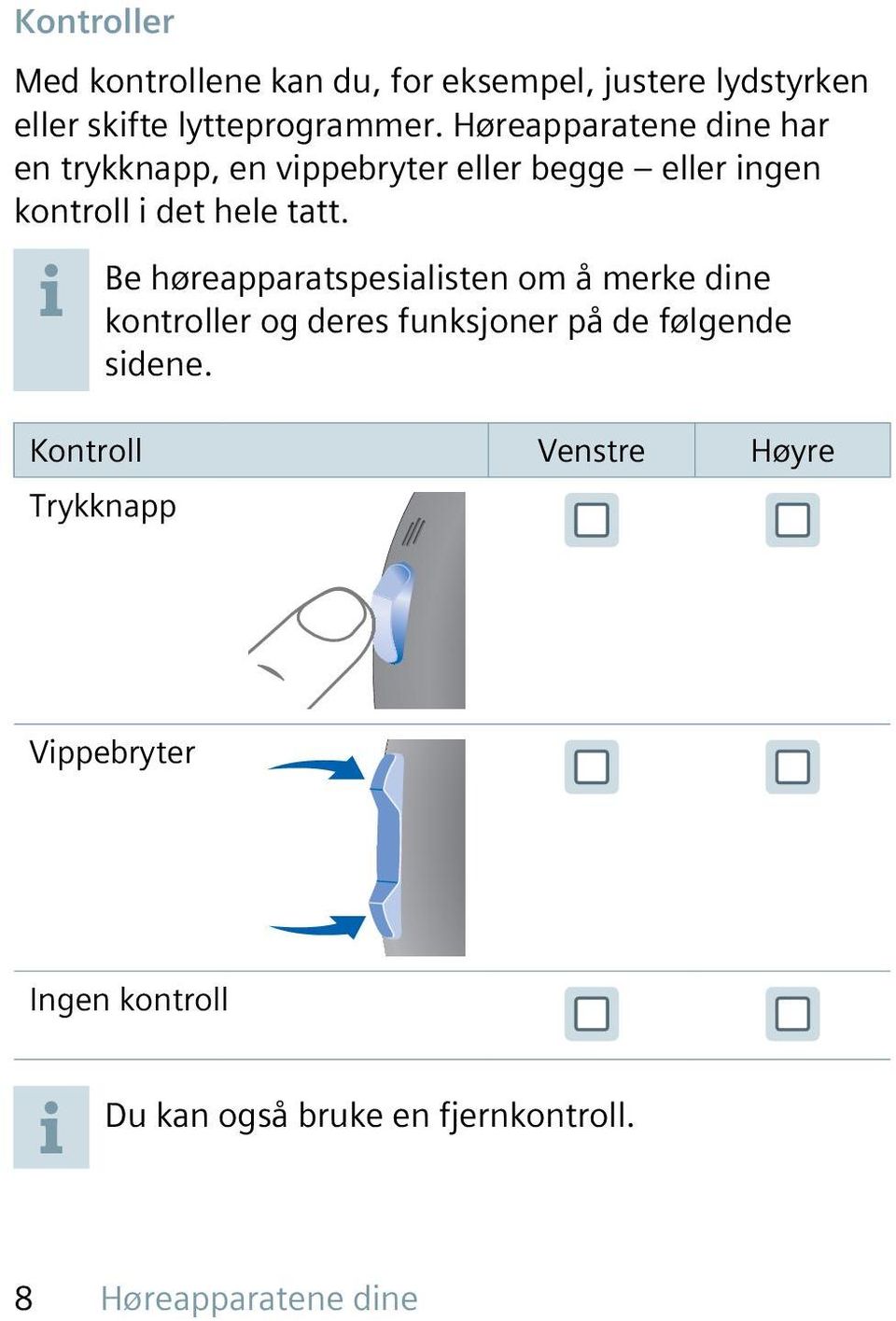 Be høreapparatspesialisten om å merke dine kontroller og deres funksjoner på de følgende sidene.