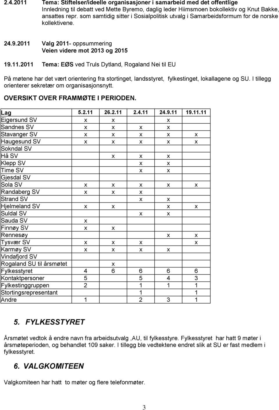 Valg 2011- oppsummering Veien videre mot 2013 og 2015 19.11.2011 Tema: EØS ved Truls Dytland, Rogaland Nei til EU På møtene har det vært orientering fra stortinget, landsstyret, fylkestinget, lokallagene og SU.