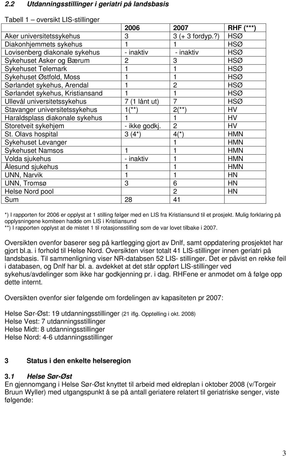 sykehus, Arendal 1 2 HSØ Sørlandet sykehus, Kristiansand 1 1 HSØ Ullevål universitetssykehus 7 (1 lånt ut) 7 HSØ Stavanger universitetssykehus 1(**) 2(**) HV Haraldsplass diakonale sykehus 1 1 HV