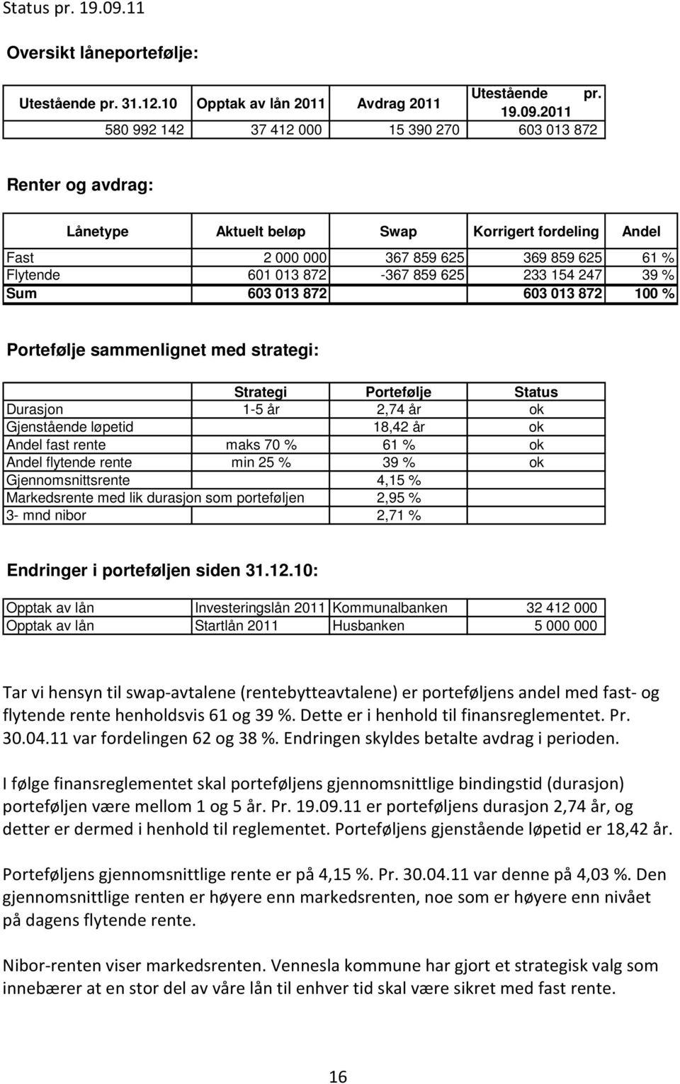 2011 580 992 142 37 412 000 15 390 270 603 013 872 Renter og avdrag: Lånetype Aktuelt beløp Swap Korrigert fordeling Andel Fast 2 000 000 367 859 625 369 859 625 61 % Flytende 601 013 872-367 859 625