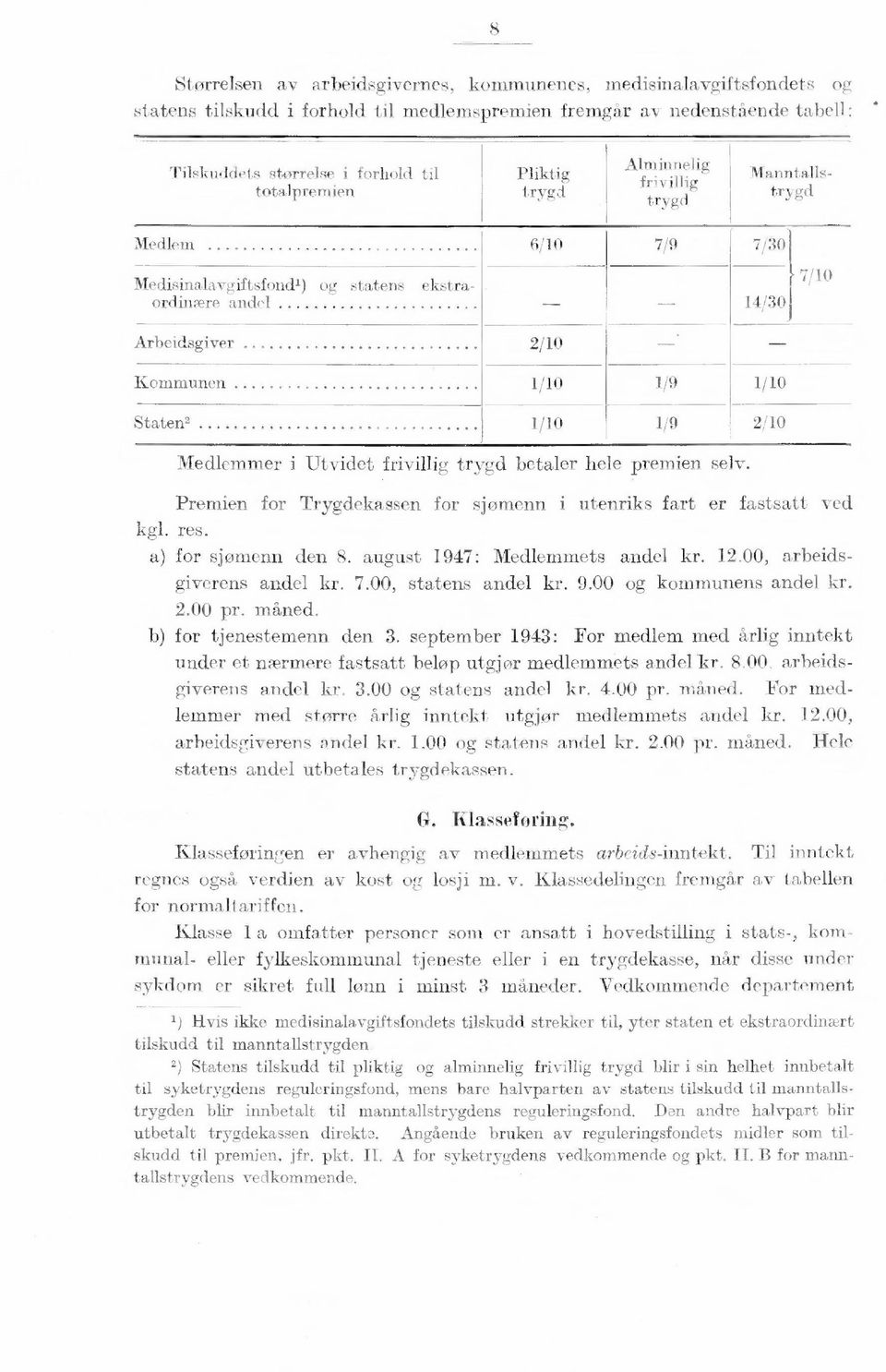 2/1 Medlemmer i Utvidet frivillig trygd betaler hele premien selv Premien for Trygdekassen for sjømenn i utenriks fart er fastsatt ved kgl res a) for sjømenn den 8 august 197: Medlemmets andel kr 12,