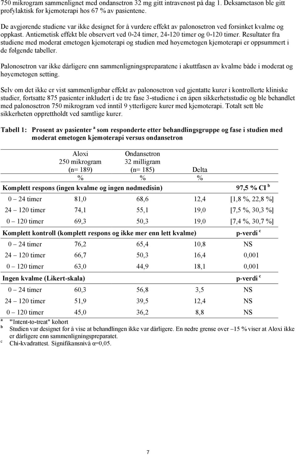 Resultater fra studiene med moderat emetogen kjemoterapi og studien med høyemetogen kjemoterapi er oppsummert i de følgende tabeller.