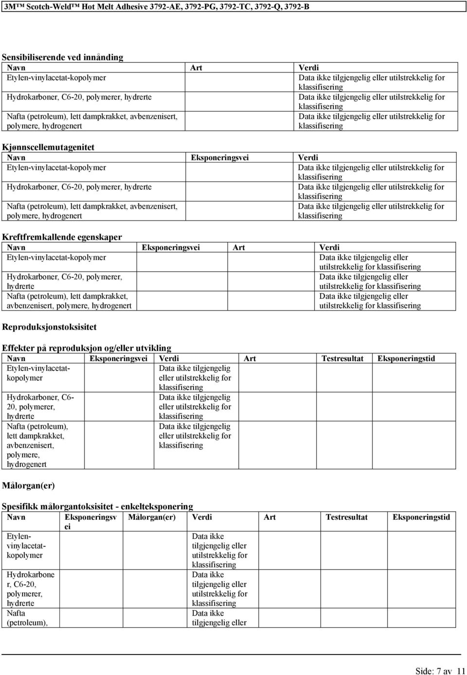 eller utilstrekkelig for Hydrokarboner, C6-20, polymerer, Data ikke tilgjengelig eller utilstrekkelig for Nafta (petroleum), lett dampkrakket, avbenzenisert, polymere, hydrogenert Data ikke