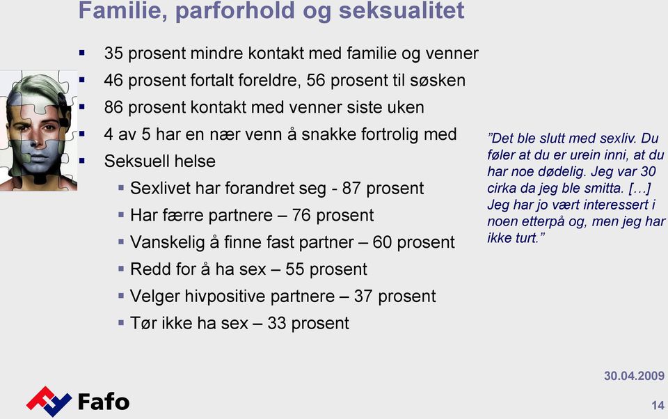 å finne fast partner 60 prosent Redd for å ha sex 55 prosent Velger hivpositive partnere 37 prosent Tør ikke ha sex 33 prosent Det ble slutt med sexliv.