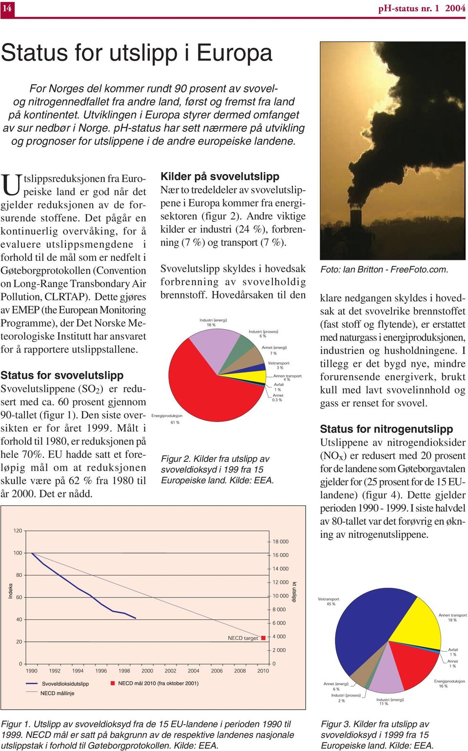 Utslippsreduksjonen fra Europeiske land er god når det gjelder reduksjonen av de forsurende stoffene.