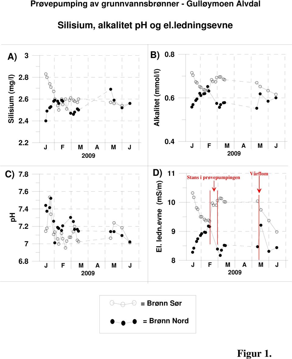 4 Alkalitet (mmol/l) 0.6 2.2 0.4 C) 7.8 D) 11 Stans i prøvepumpingen ph 7.