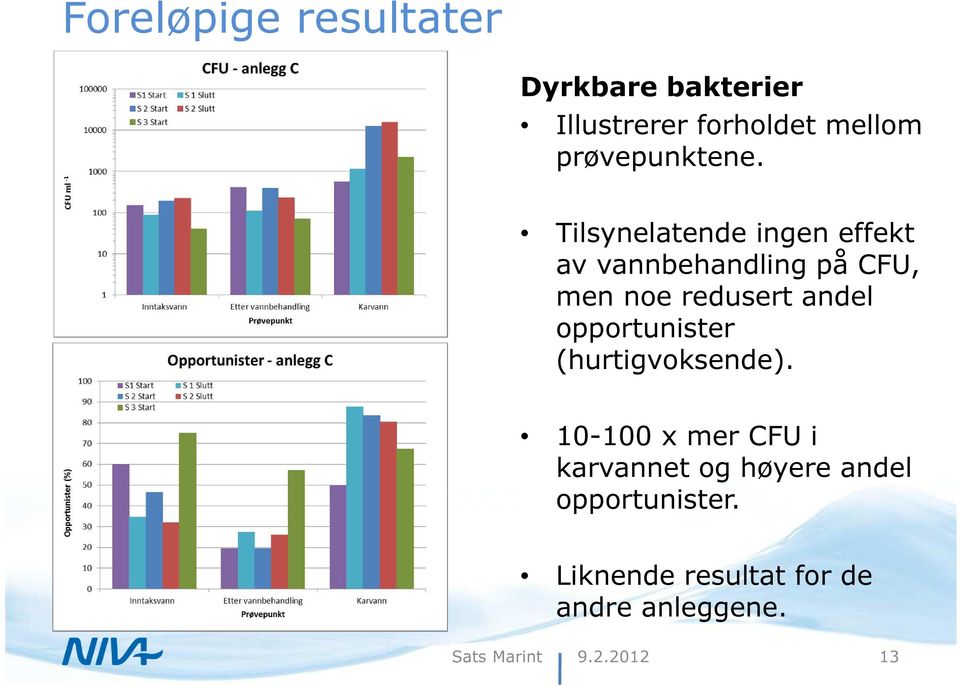 redusert andel opportunister (hurtigvoksende).