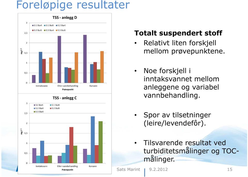 Noe forskjell i inntaksvannet mellom anleggene og variabel