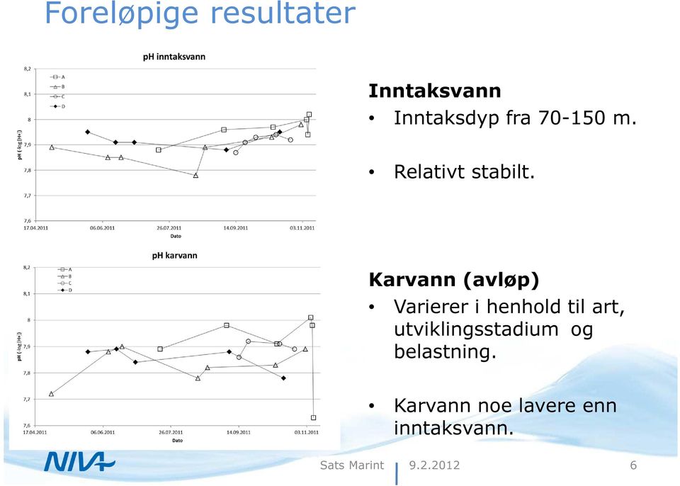 Karvann (avløp) Varierer i henhold til