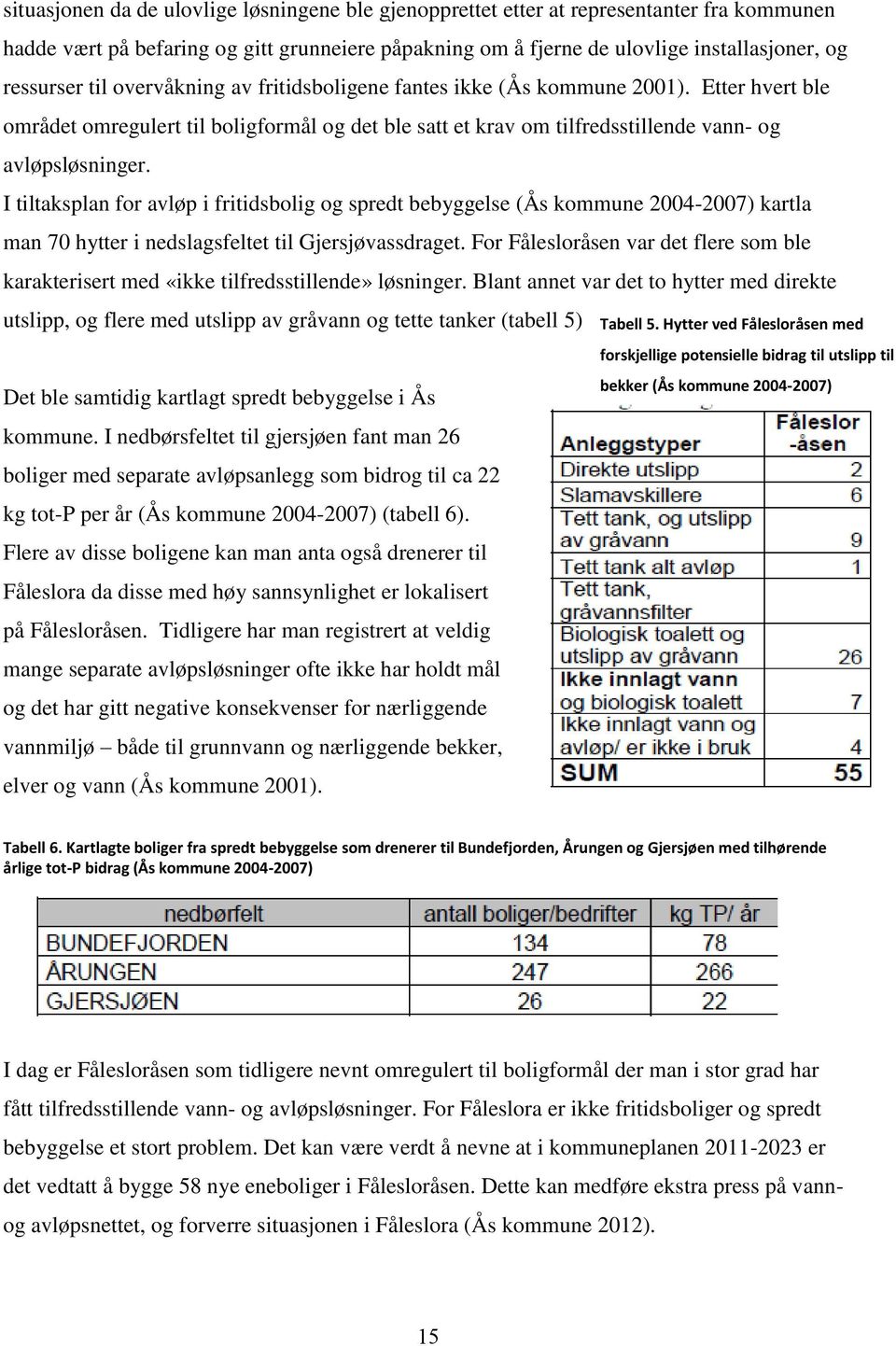 I tiltaksplan for avløp i fritidsbolig og spredt bebyggelse (Ås kommune 2004-2007) kartla man 70 hytter i nedslagsfeltet til Gjersjøvassdraget.