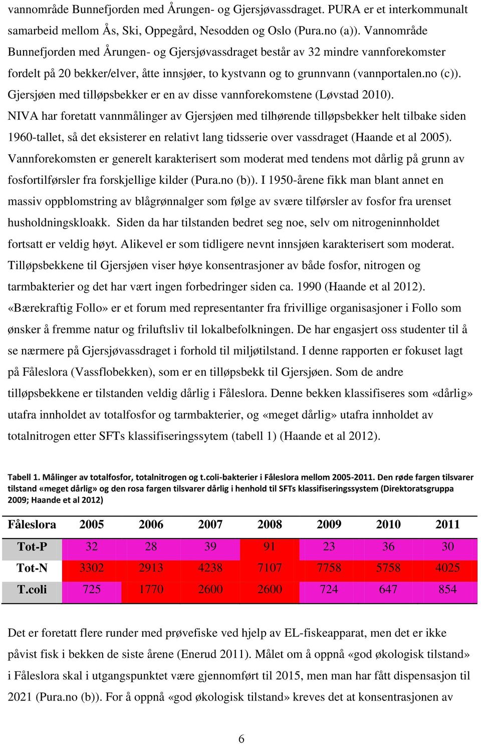 Gjersjøen med tilløpsbekker er en av disse vannforekomstene (Løvstad 2010).