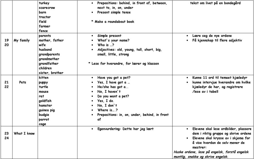 present What`s your name? Who is? Adjectives: old, young, tall, short, big, small, little, strong Lære seg de nye ordene Få kjennskap til flere adjektiv 21 22 Pets Have you got a pet?