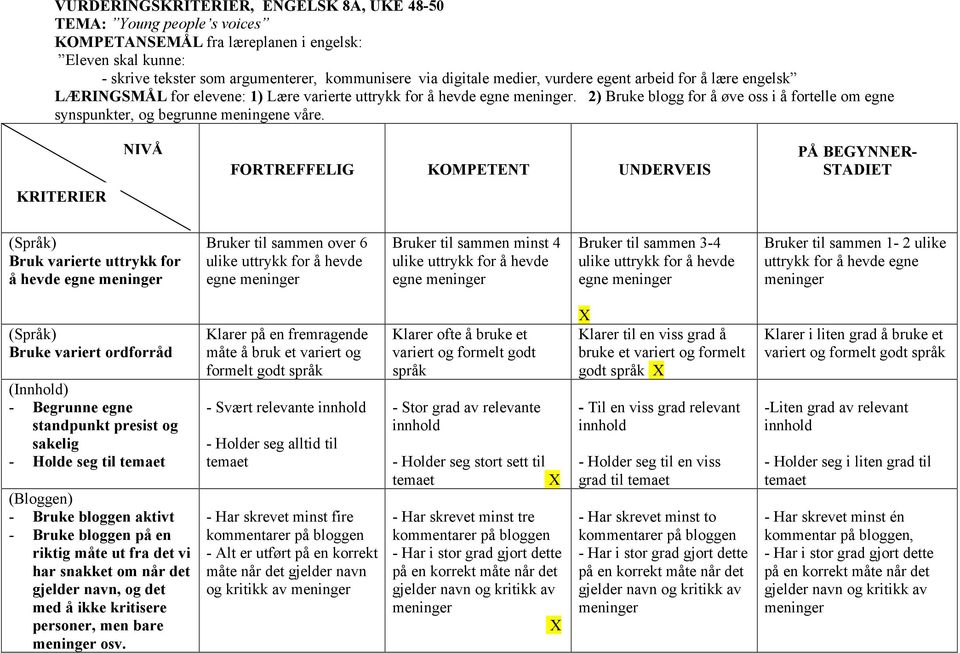 NIVÅ FORTREFFELIG KOMPETENT UNDERVEIS PÅ BEGYNNER- STADIET KRITERIER (Språk) Bruk varierte uttrykk for å hevde egne Bruker til sammen over 6 egne Bruker til sammen minst 4 egne Bruker til sammen 3-4