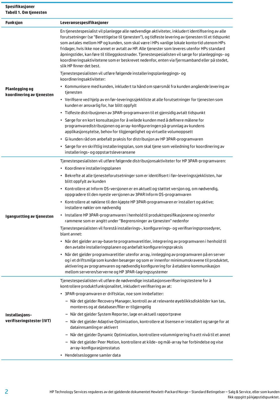 nødvendige aktiviteter, inkludert identifisering av alle forutsetninger (se "Berettigelse til tjenesten"), og tidfeste levering av tjenesten til et tidspunkt som avtales mellom HP og kunden, som skal