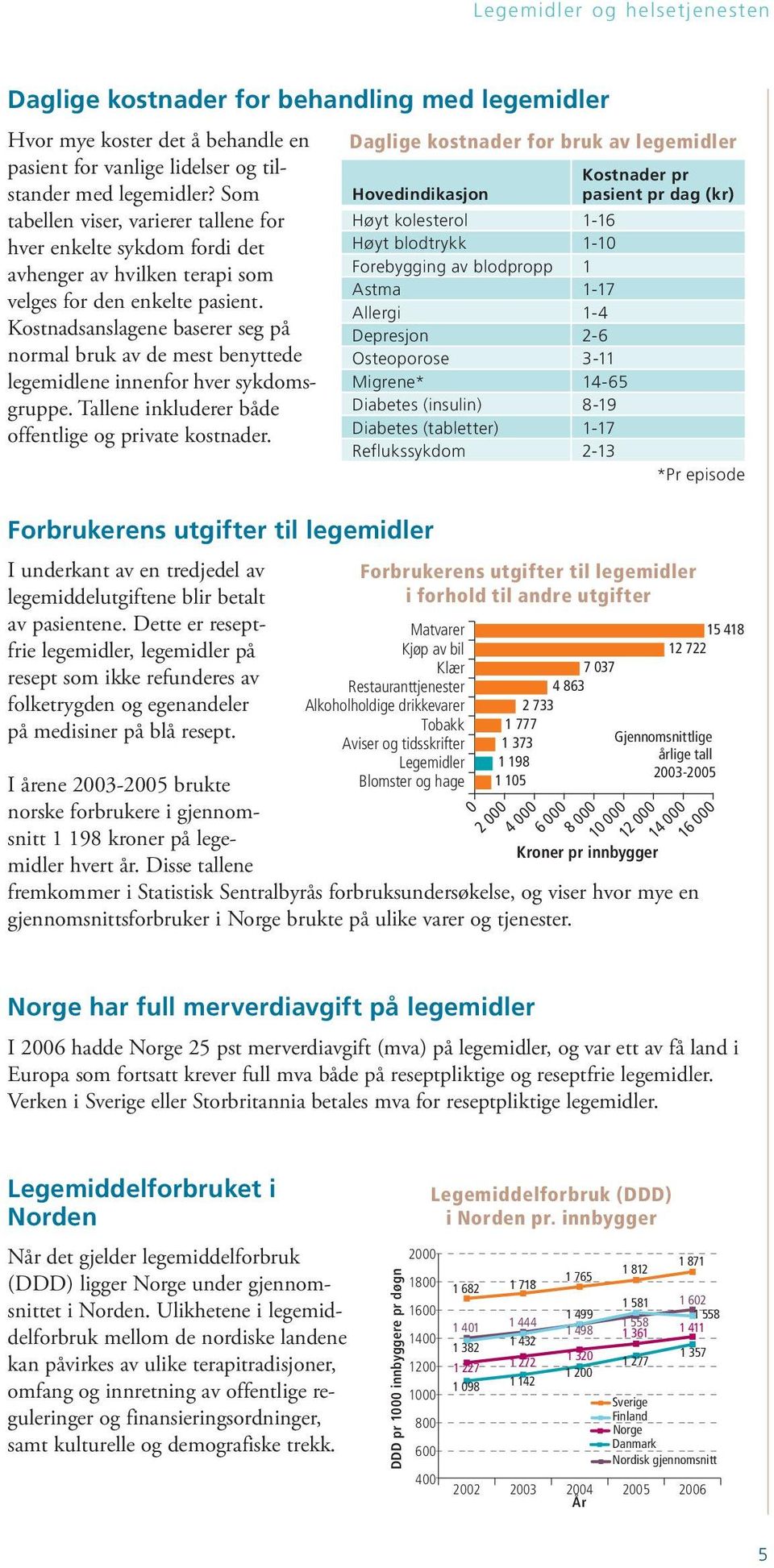 Kostnadsanslagene baserer seg på normal bruk av de mest benyttede legemidlene innenfor hver sykdomsgruppe. Tallene inkluderer både offentlige og private kostnader.