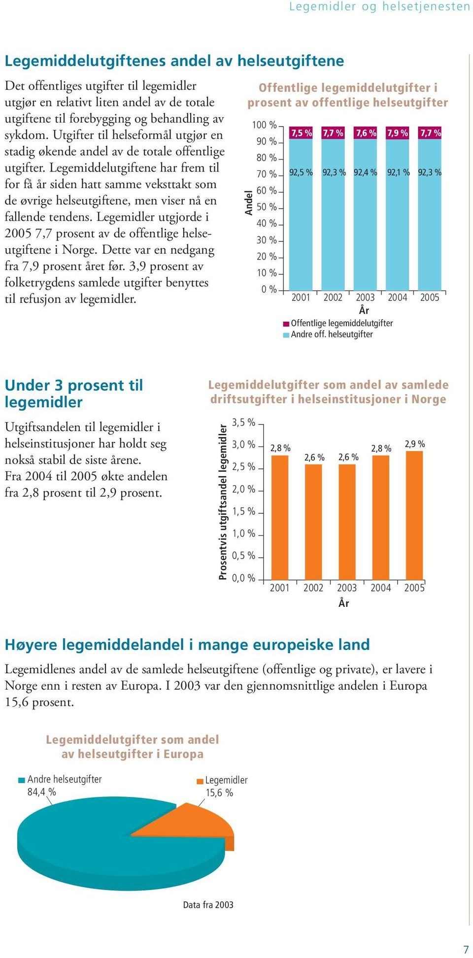 Legemiddelutgiftene har frem til for få år siden hatt samme veksttakt som de øvrige helseutgiftene, men viser nå en fallende tendens.