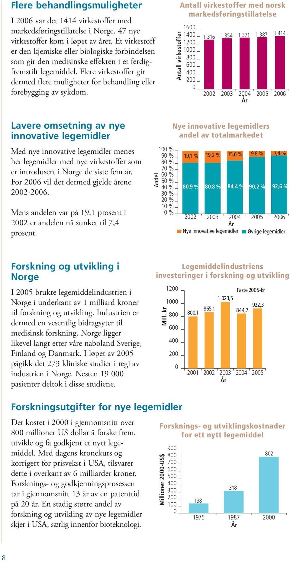 Flere virkestoffer gir dermed flere muligheter for behandling eller forebygging av sykdom.