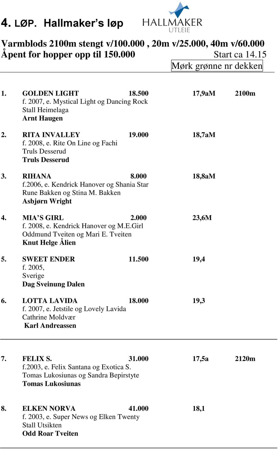 Kendrick Hanover og Shania Star Rune Bakken og Stina M. Bakken Asbjørn Wright 4. MIA S GIRL 2.000 23,6M f. 2008, e. Kendrick Hanover og M.E.Girl Oddmund Tveiten og Mari E. Tveiten Knut Helge Ålien 5.