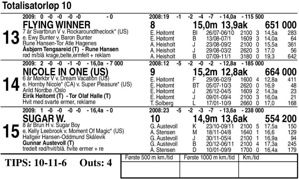 Heisholt J /0-0/ 0,0 A. Heisholt B 0/0-/ 0 0, 00: -0-0 - -0 -,0a - 000 00: - - -0 - -,a - 000 Nicole In One (US),m,ak 000 år Mørkbr V v. Dream Vacation (US) e. Hornby Nicole* (CA) v.
