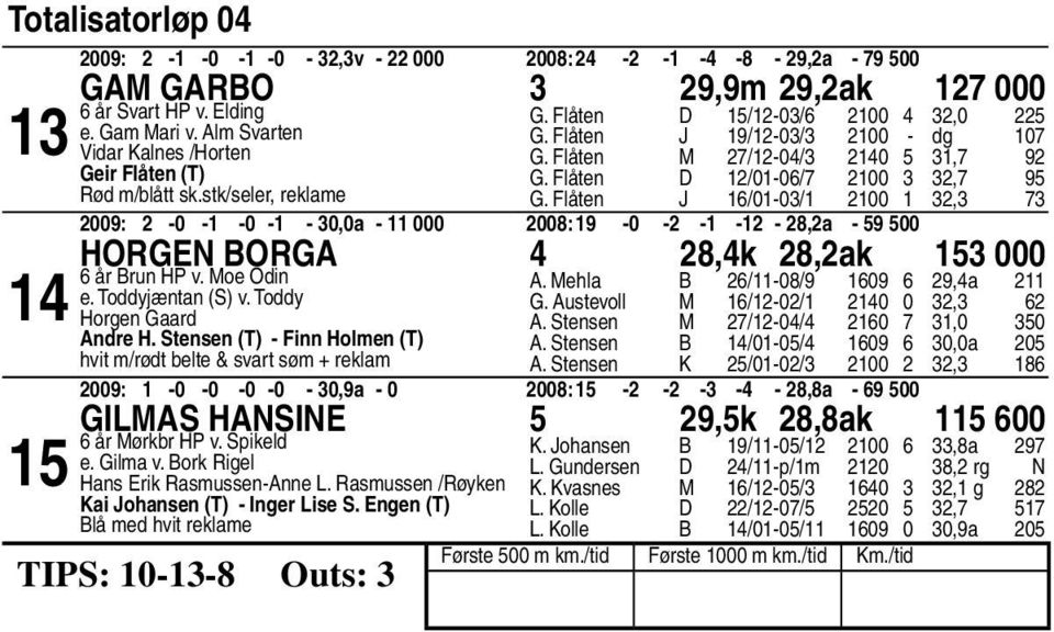 Flåten J /0-0/ 00, 00: -0 - -0 - - 0,0a - 000 00: -0 - - - -,a - 00 Horgen Borga,k,ak 000 år Brun HP v. Moe Odin e. Toddyjæntan (S) v. Toddy Horgen Gaard Andre H.