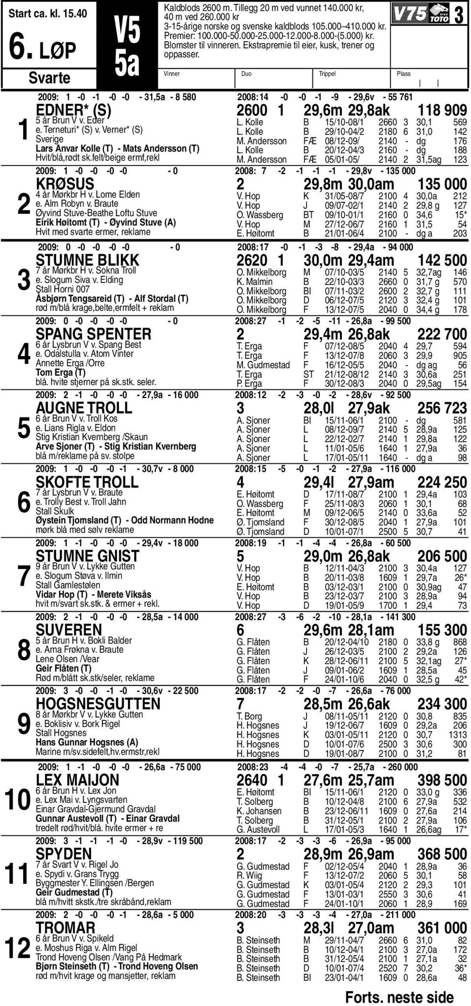 felt/beige ermf,rekl L. Kolle B /0-0/ 0 0, L. Kolle B /0-0/ 0,0 M. Andersson FÆ 0/-0/ 0 - dg L. Kolle B 0/-0/ 0 - dg M.