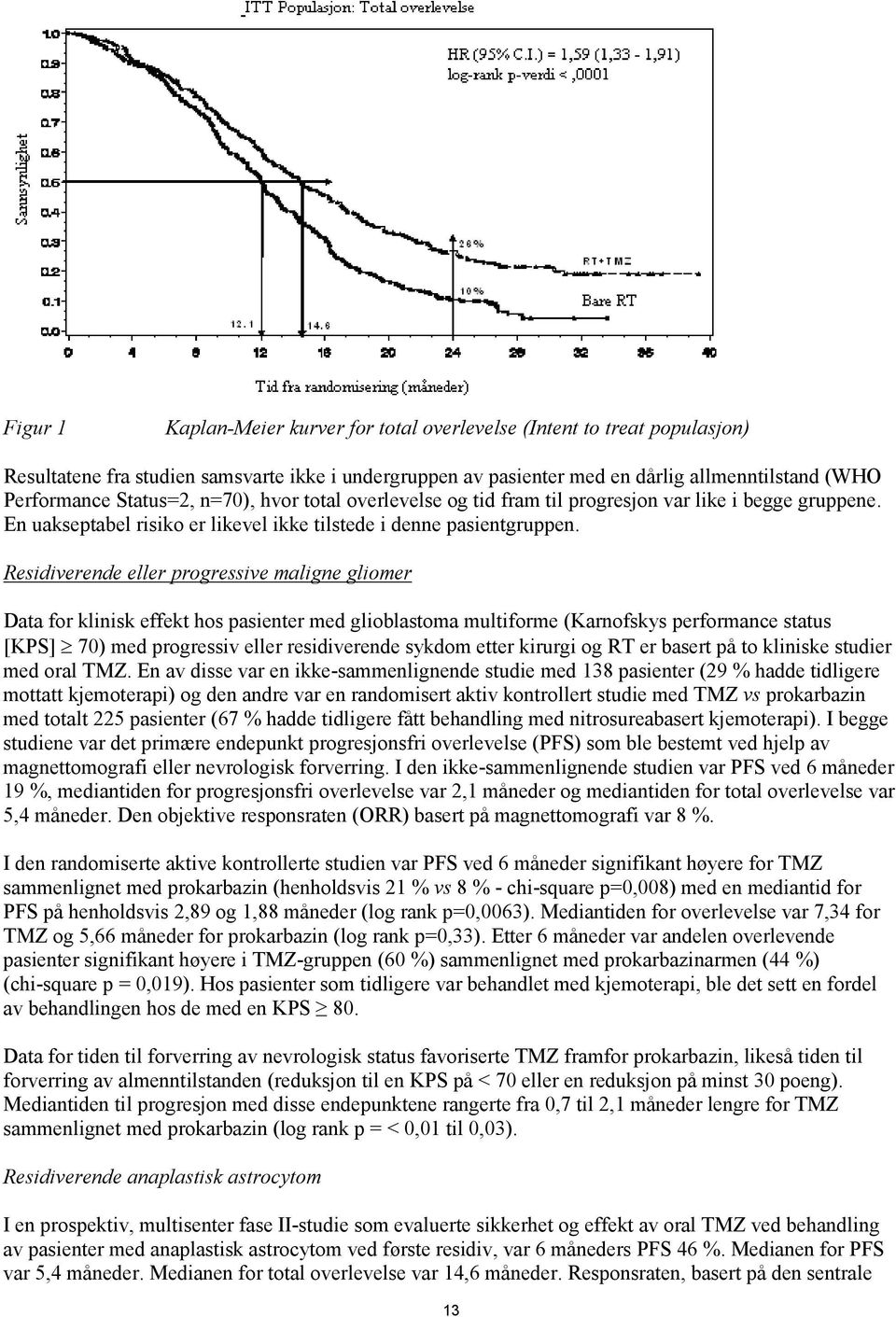 Residiverende eller progressive maligne gliomer Data for klinisk effekt hos pasienter med glioblastoma multiforme (Karnofskys performance status [KPS] 70) med progressiv eller residiverende sykdom