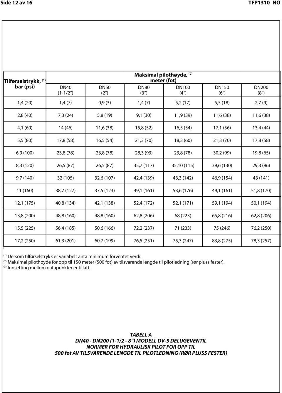 39,9 (39),6 38 (38),6 38 (38) (,8) (,3) (5,8) (9,) (,9) (,6) (,6) 60 4, (60) 464 (46) 38,6 (38) 5 5,8 (5) 54 6,5 (54), 56 (56) 3,4 () (4,) (4,0) (,6) (5,8) (6,5) (,) (3,4) 80 5,5 (80) 58,8 (58) 546,5