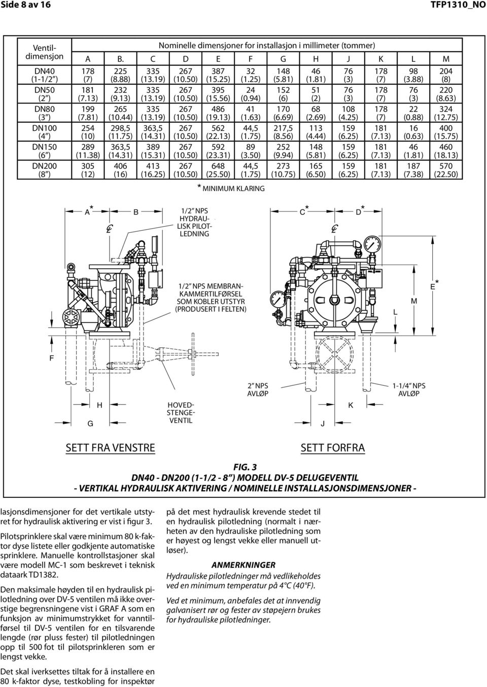 Provision must be made for installing a 5.