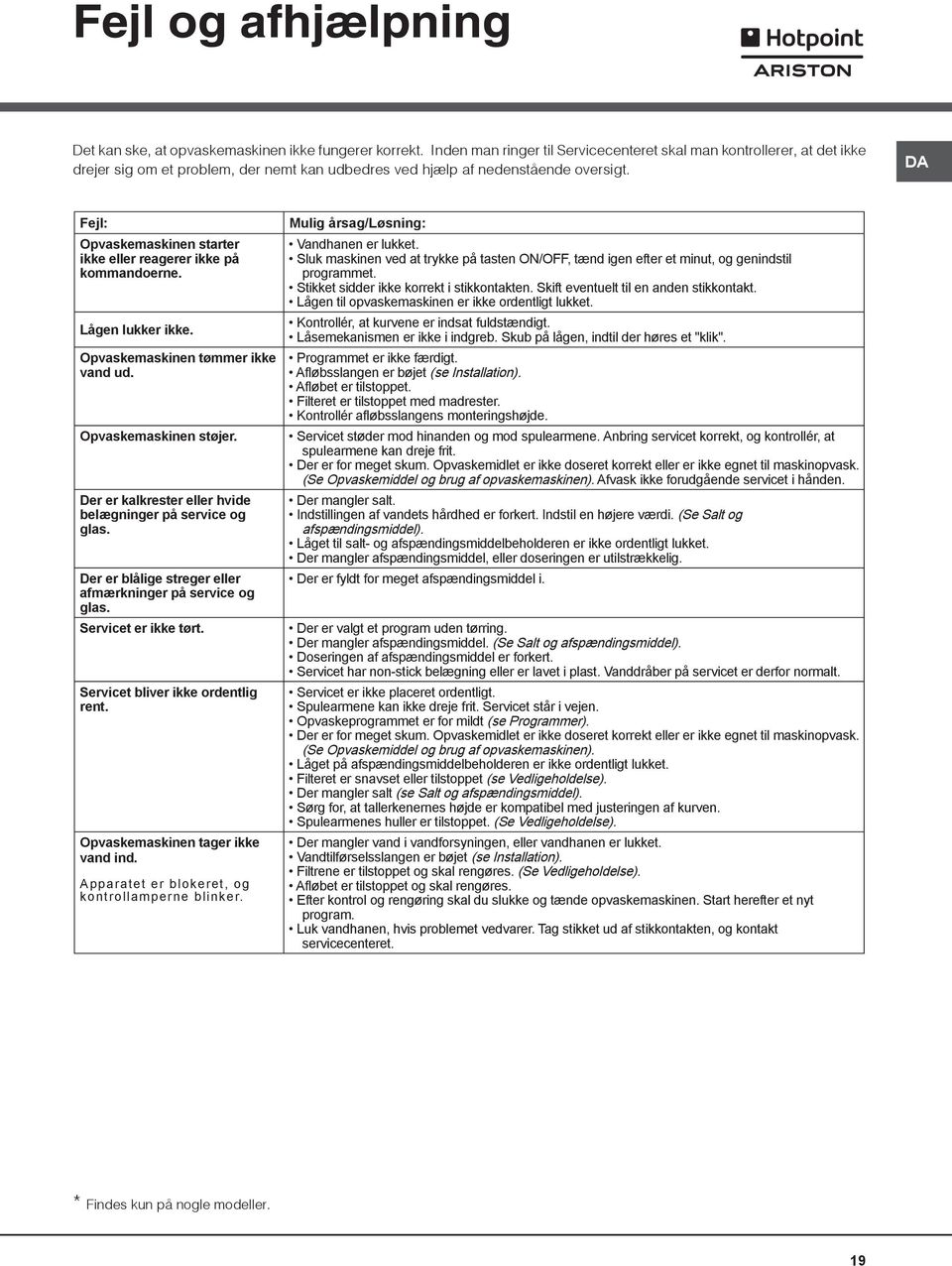 DA Fejl: Opvaskemaskinen starter ikke eller reagerer ikke på kommandoerne. Lågen lukker ikke. Opvaskemaskinen tømmer ikke vand ud. Opvaskemaskinen støjer.