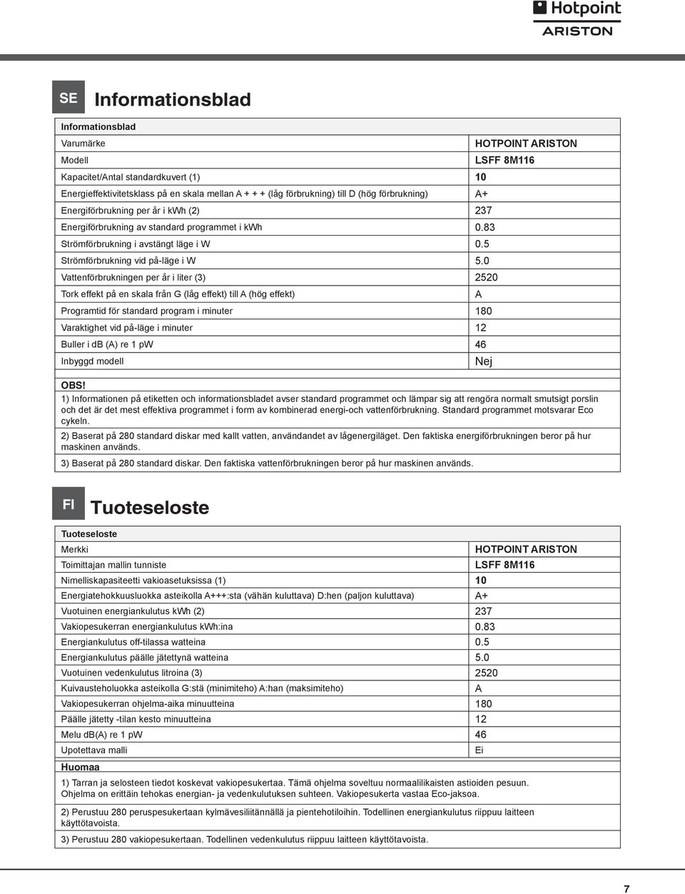 0 Vattenförbrukningen per år i liter (3) 2520 Tork effekt på en skala från G (låg effekt) till A (hög effekt) Programtid för standard program i minuter 180 Varaktighet vid på-läge i minuter 12 Buller