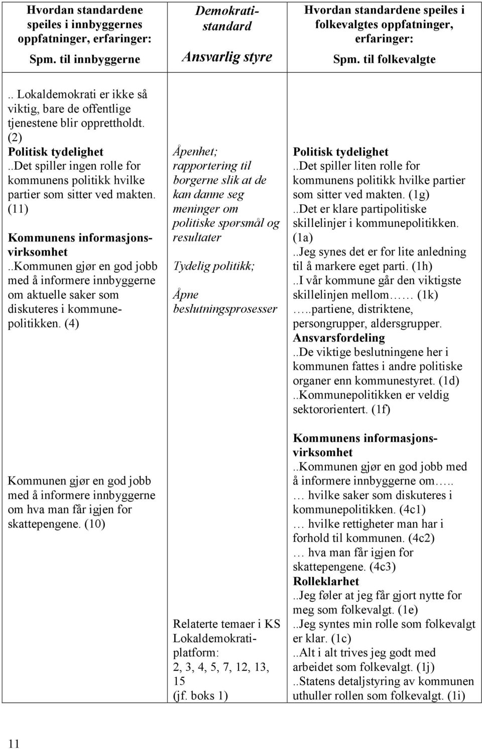 .det spiller ingen rolle for kommunens politikk hvilke partier som sitter ved makten. (11) Kommunens informasjonsvirksomhet.